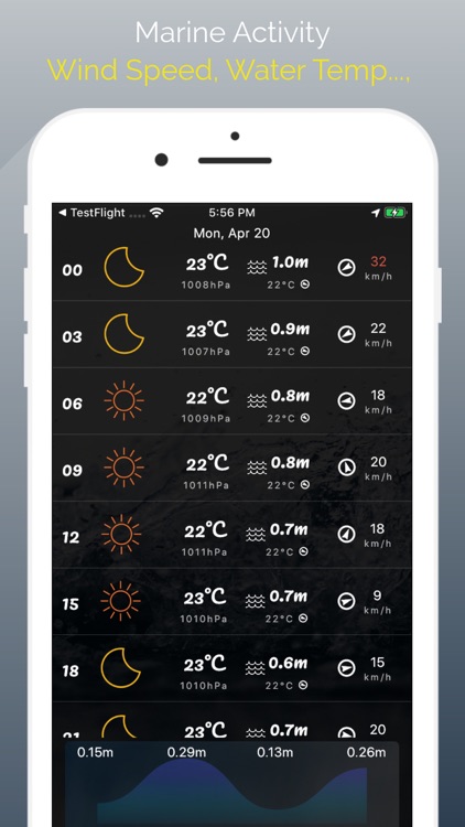 Tide Weather - SmileFish