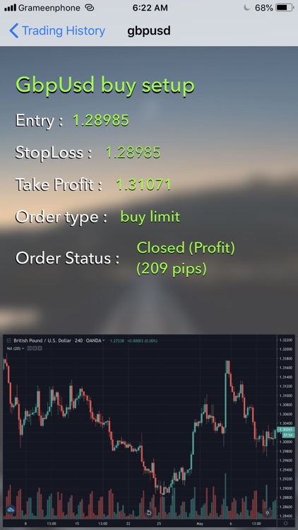 Forex Signals EW screenshot-4