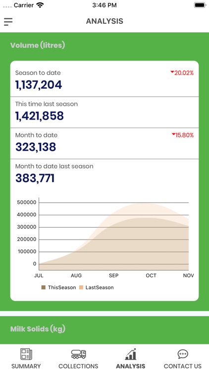 UDC Milk Quality Analyser screenshot-3