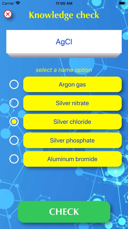 Chemistry study method