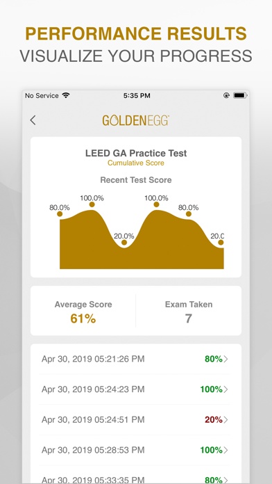 LEED GA Practice Test Prep screenshot 4
