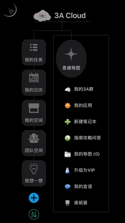 3A 思维导图