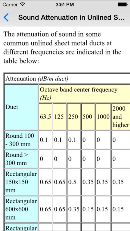 Acoustics Basics