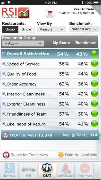 How to cancel & delete RSI Analytics for iPhone from iphone & ipad 1