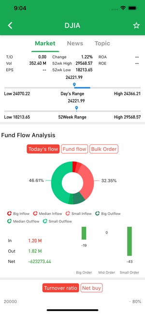 NutFutures(圖3)-速報App