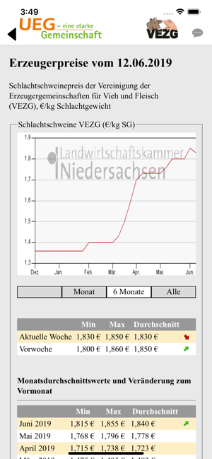 UEG Ferkel(圖5)-速報App