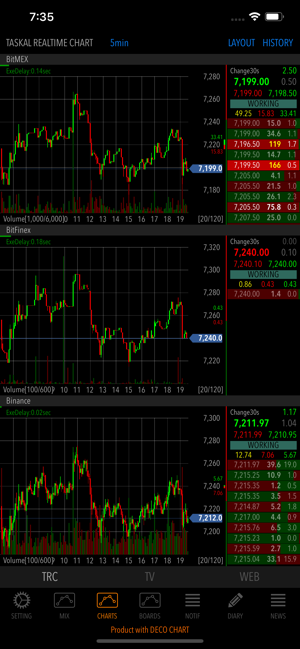 TASKAL MONITOR for BitCoin(圖2)-速報App