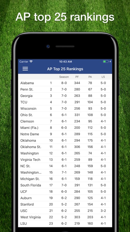 Scores App: College Football screenshot-5