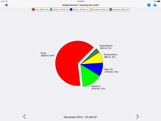 Visual Budget: Expense Tracking and Budget Management screenshot