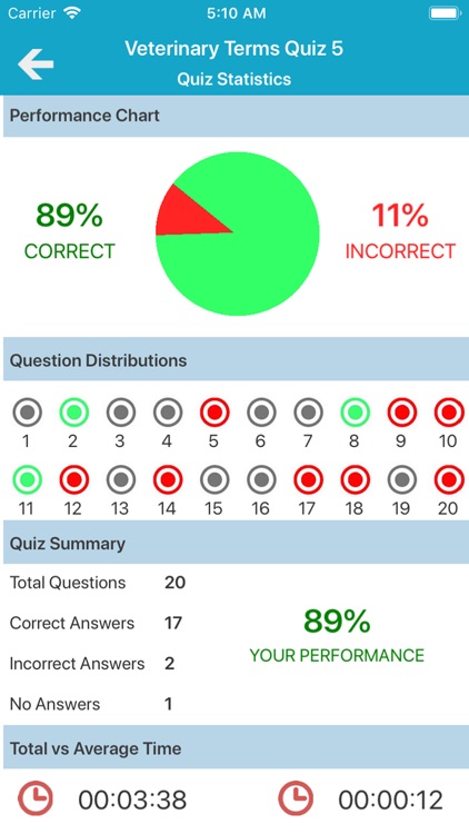 Vet Terminology Quizzes screenshot-4