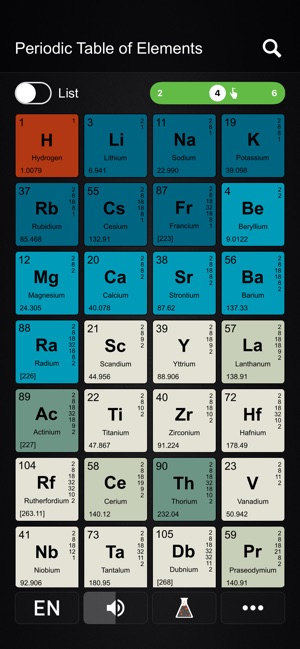 Mendeleev.me(圖2)-速報App