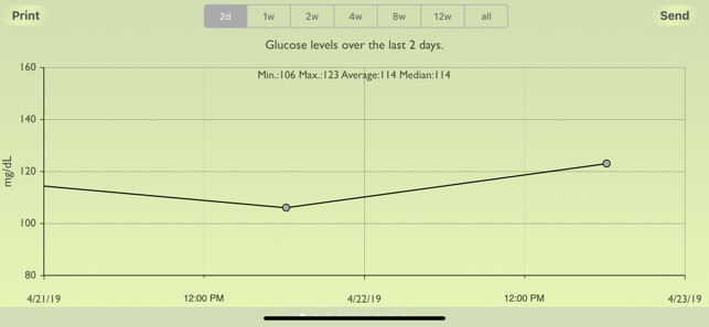 Glucose Recorder w/ Trial(圖4)-速報App