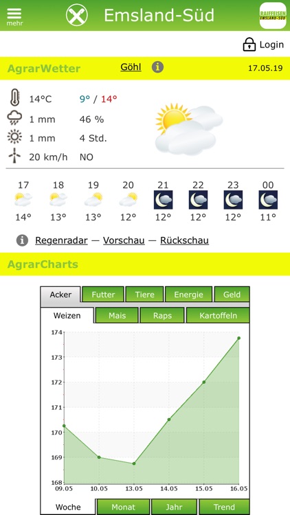 Emsland-Süd