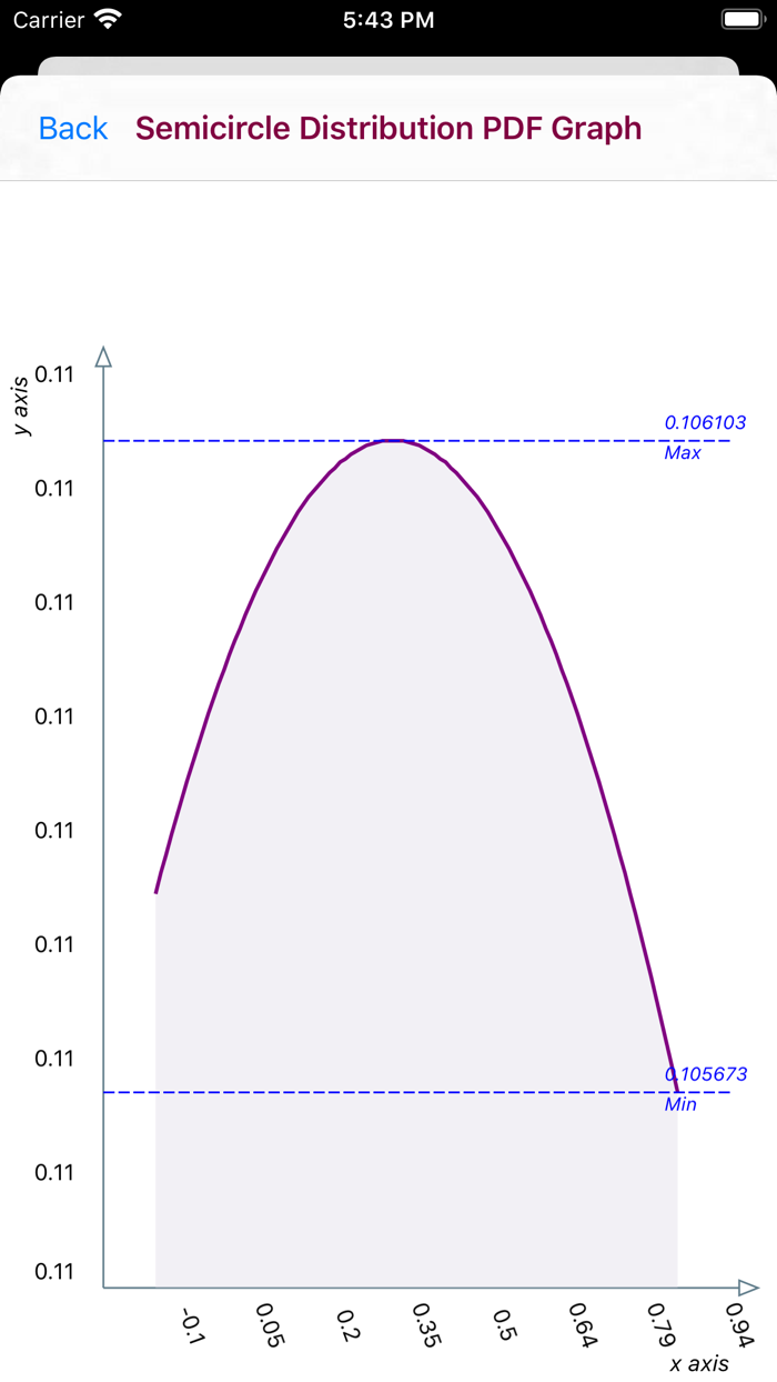 Semicircle Distribution