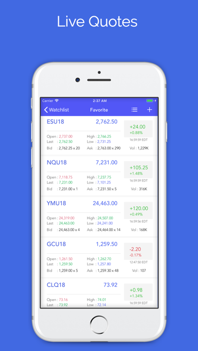 How to cancel & delete Futures: Gold and Oil Tracker from iphone & ipad 1