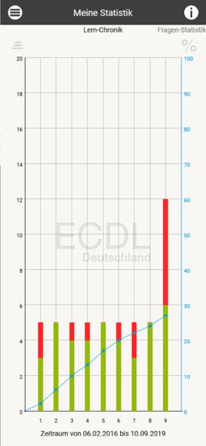 ICDL Datenschutz(圖4)-速報App