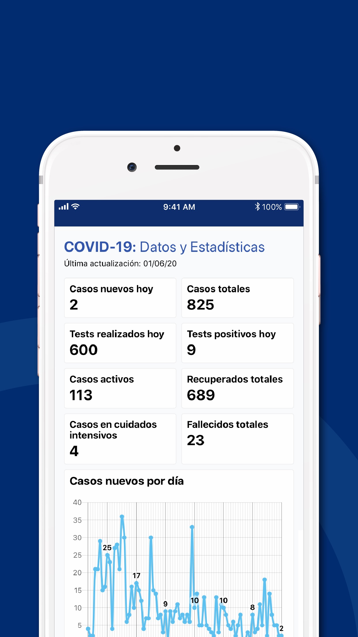 Screenshot do app Coronavirus UY