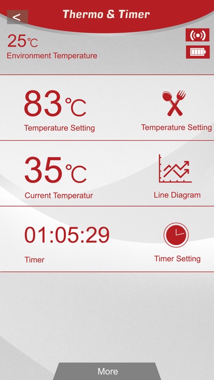 Thermo&Timer