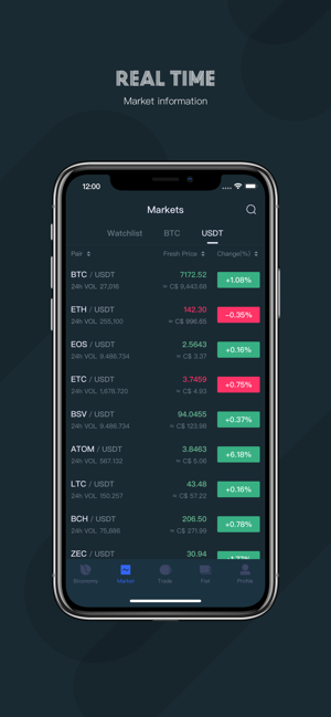 Biconomy(圖2)-速報App