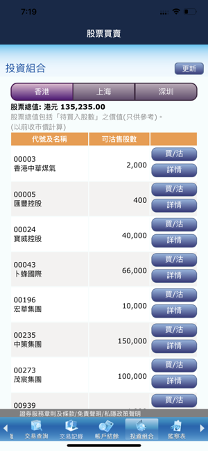 Shacom Stock(圖6)-速報App