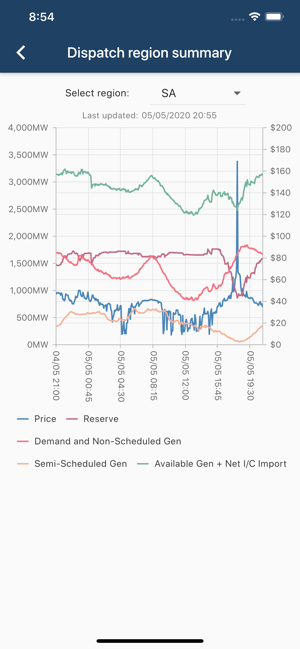 NEM Data(圖7)-速報App