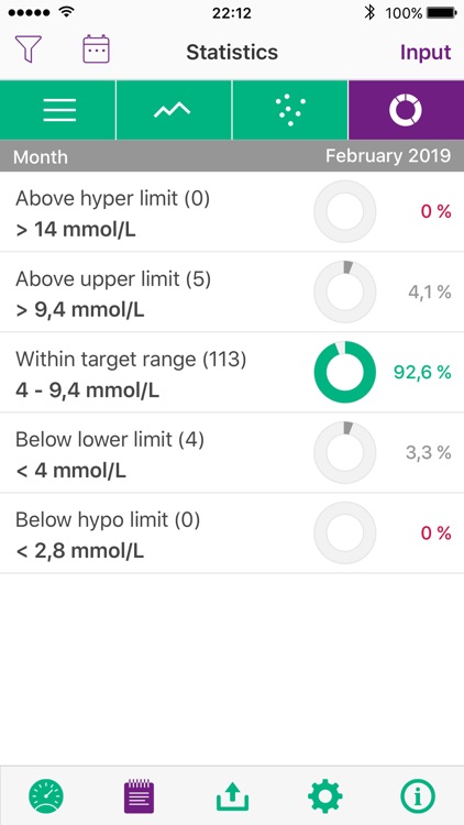 Omnitest Diabetes Diary screenshot-4