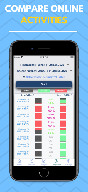 LogWhat - Online Tracker(圖2)-速報App