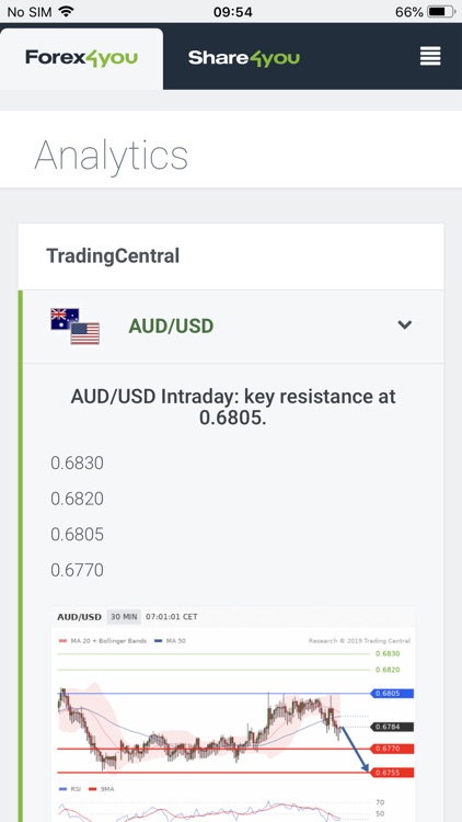 Forex4you - Trader Room screenshot-4