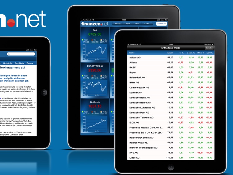 finanzen.net Börse & Aktien