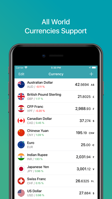 How to cancel & delete Currency Converter HD by Neklo from iphone & ipad 1