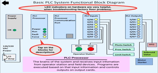 Online os simulator