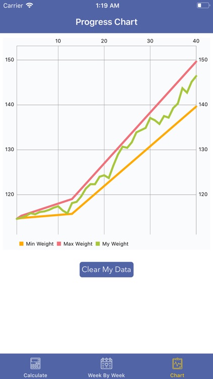 Pregnancy BMI : Weight Tracker screenshot-3