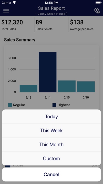 Abcpos Report