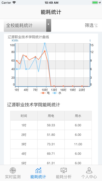 能耗平台V2