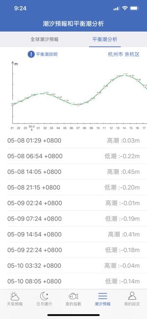 釣魚天氣-垂釣指數(圖5)-速報App