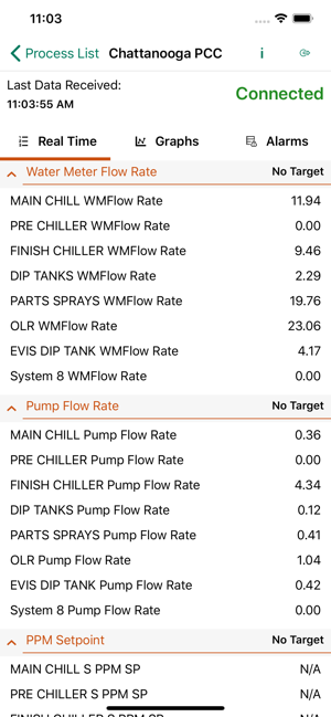 PCC Dashboard(圖4)-速報App