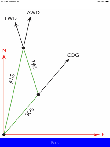 True-Wind Calculator - náhled