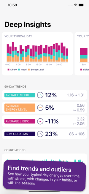 Libi – Mood and Libido Tracker(圖3)-速報App