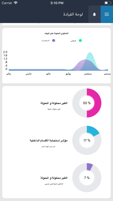 نظام فض المنازعات التأمينية screenshot 2