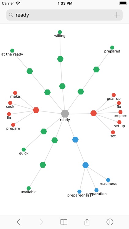 WordMap: Interactive Thesaurus