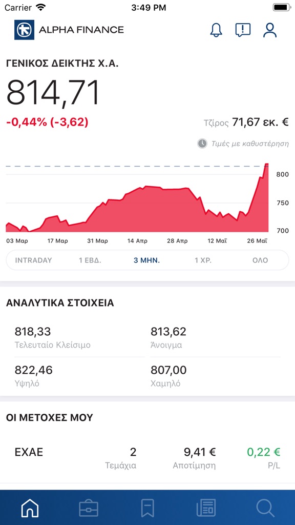【图】ALPHA MOBILE TRADING(截图1)