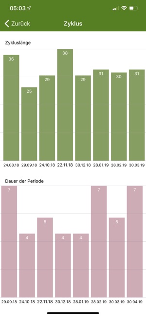 Menstruations Kalender Lite Im App Store