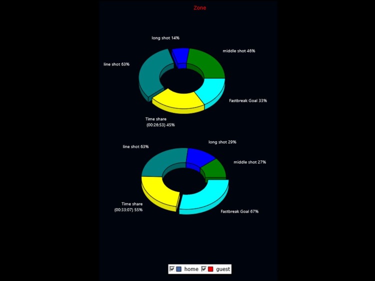 THSAX Handball Game Statistic screenshot-4