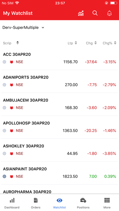 How to cancel & delete Kotak Stock Trader for BSE,NSE from iphone & ipad 2