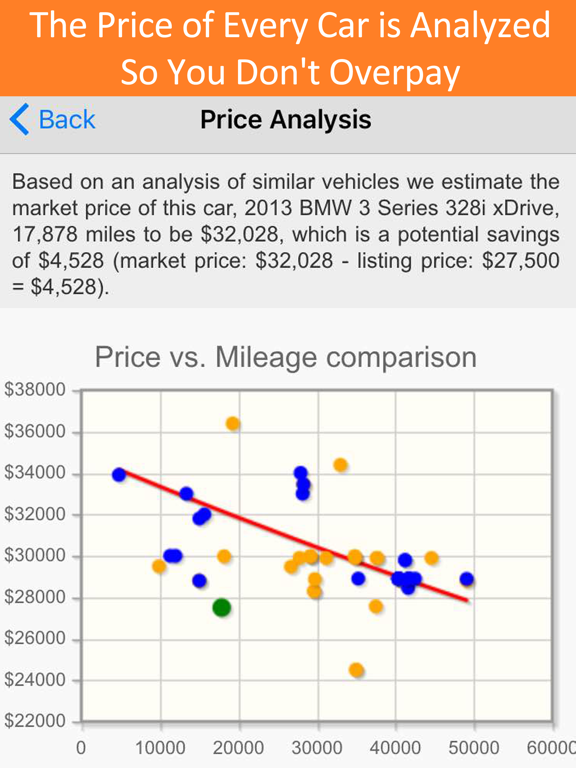 Used Car Search Pro by iSeeCars – Find 4 Million Local Cars for Sale Ranked by Best Deals & Price screenshot