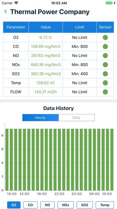 iLotusLand Monitoring screenshot 4