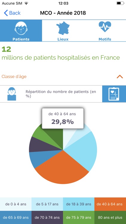 ATIH - Hospitalisation