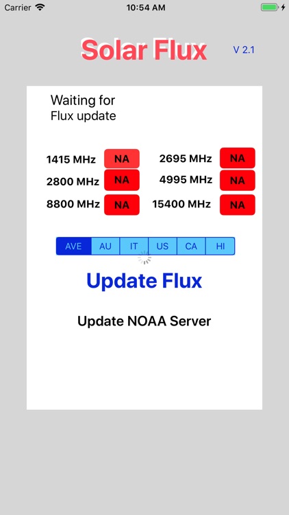 Solar Flux NOAA