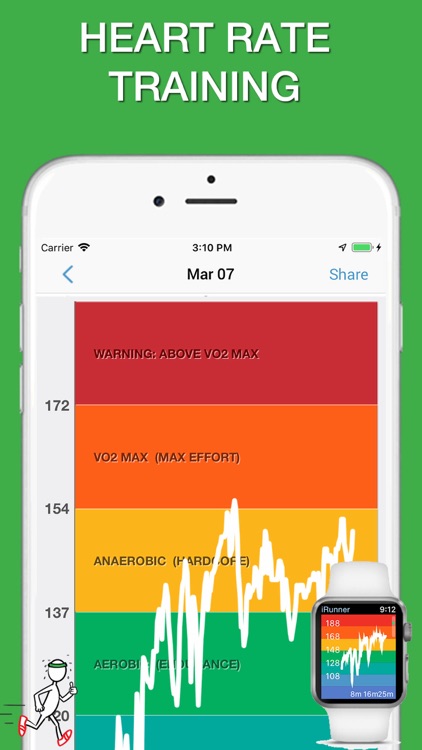 iCardio Workout Tracker