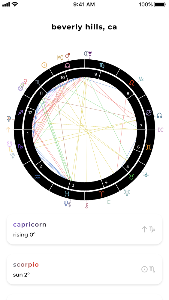 Free Astrology Chart App